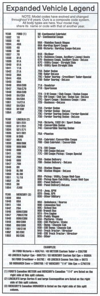 List of Ford Vehicle Codes 1932-1953